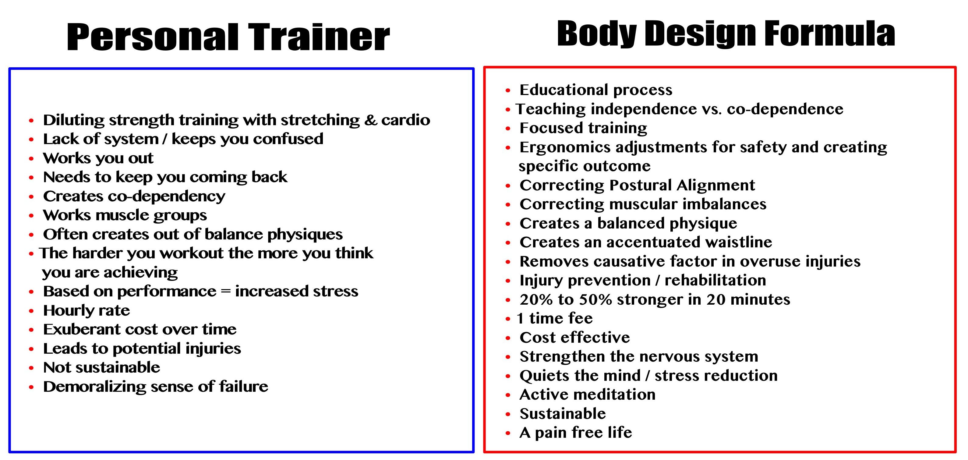 personal trainer vs. body design formula chart